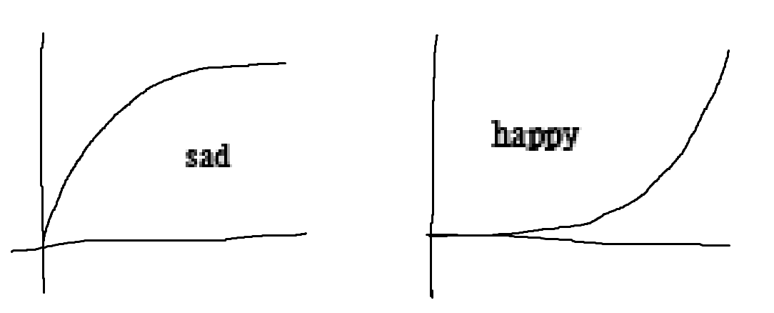 /img/mspaint/happysadcurves.png