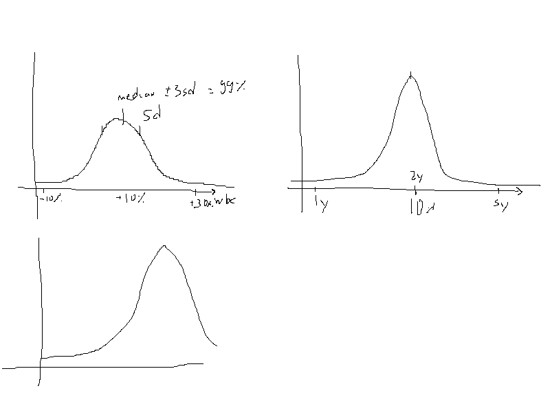 /img/mspaint/normalcurves.png